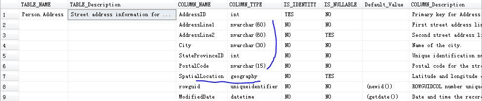 解析SQL 表结构信息查询 含主外键、自增长3