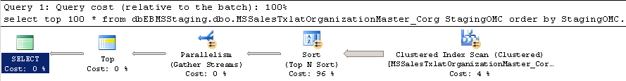 分析SQL语句性能3种方法分享15