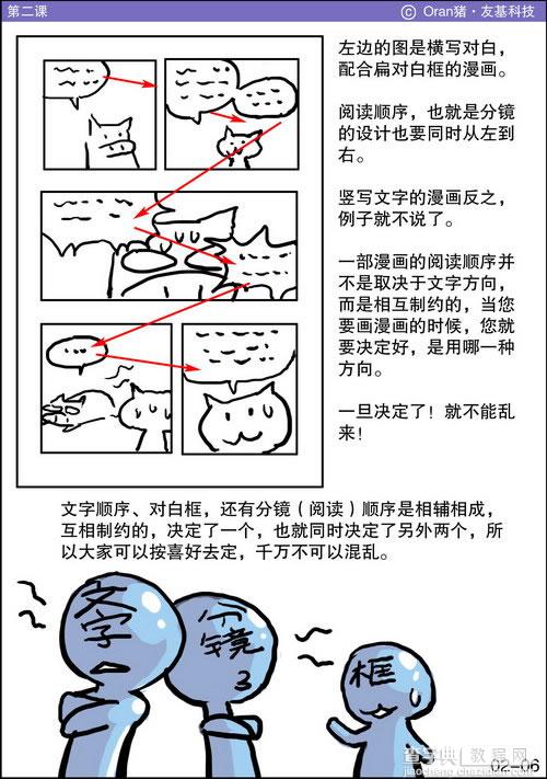 漫画绘制教程：漫画的阅读顺序6