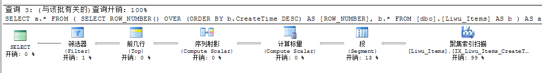 sqlserver 三种分页方式性能比较[图文]1