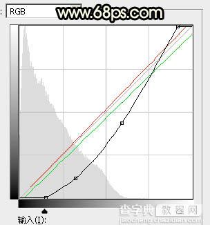 Photoshop调制出较暗的晨曦阳光色树林人物图片12