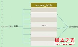 MySQL Innodb表导致死锁日志情况分析与归纳2