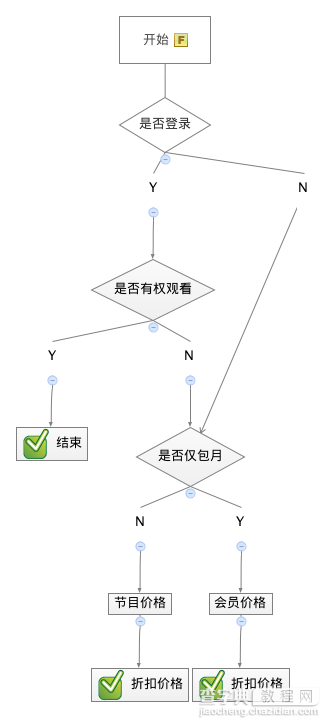 php开发文档 会员收费1期2