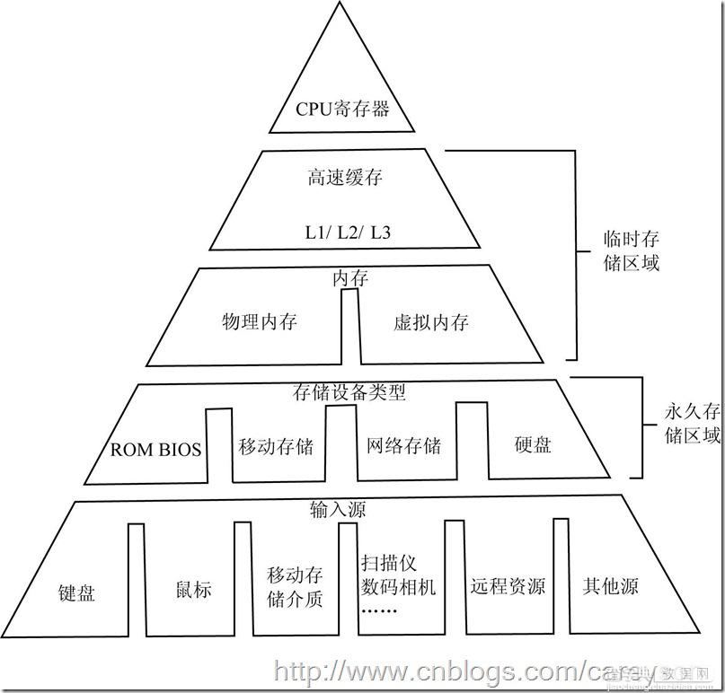 浅谈SQL Server 对于内存的管理[图文]1