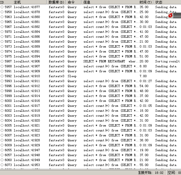 mysql 卡死 大部分线程长时间处于sending data的状态1