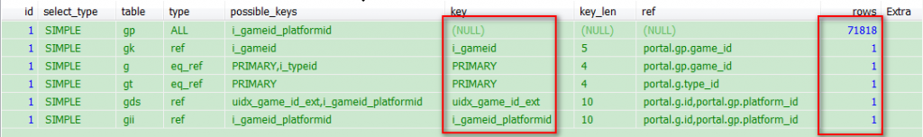 解决MySQL Sending data导致查询很慢问题的方法与思路1