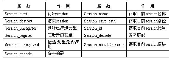 PHP处理会话函数大总结1