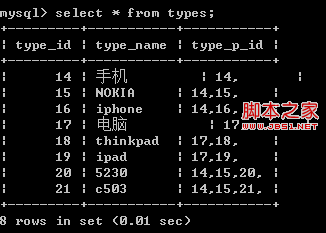 php无限极分类实现的两种解决方法1