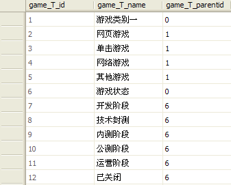 asp.net中一次性动态绑定多个droplistdown2