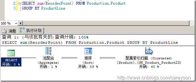 SQL Server中的执行引擎入门 图解8