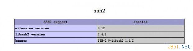 windows7下安装php的php-ssh2扩展教程1