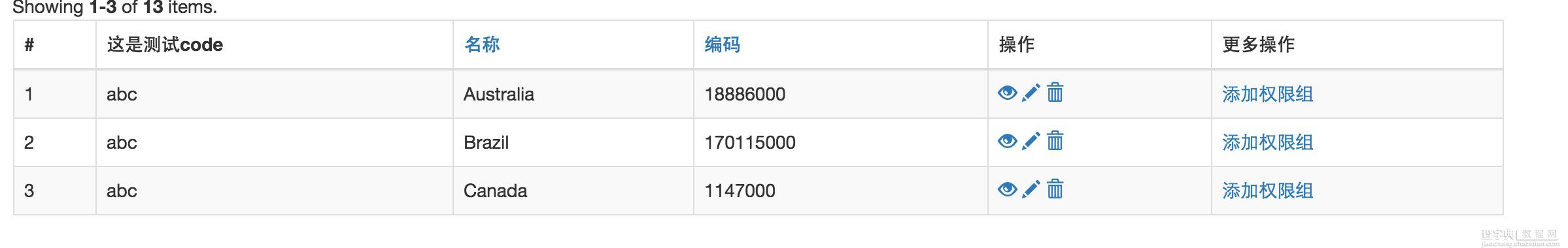 yii2.0之GridView自定义按钮和链接用法1