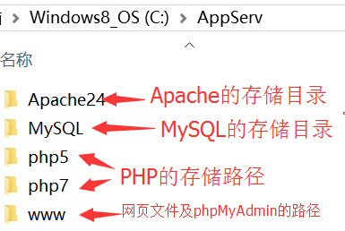 图文详解PHP环境搭建教程10