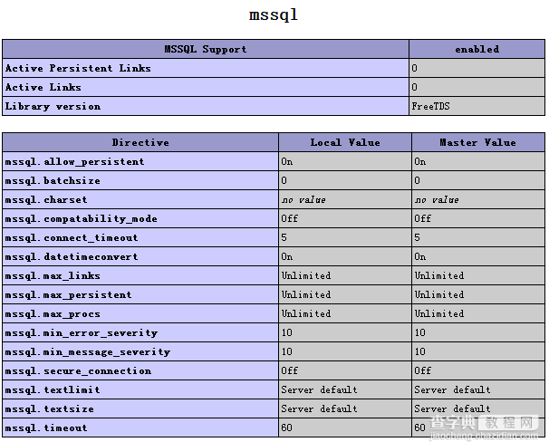 Linux下安装PHP MSSQL扩展教程1
