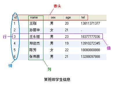 Mysql基础入门 轻松学习Mysql命令1