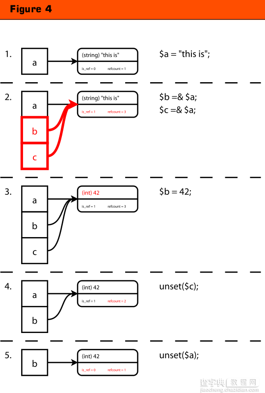 十幅图告诉你什么是PHP引用4