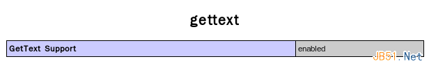 PHP中使用gettext解决国际化问题的例子（i18n）1