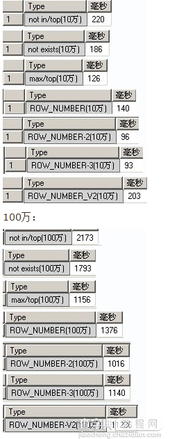 sql分页查询几种写法1