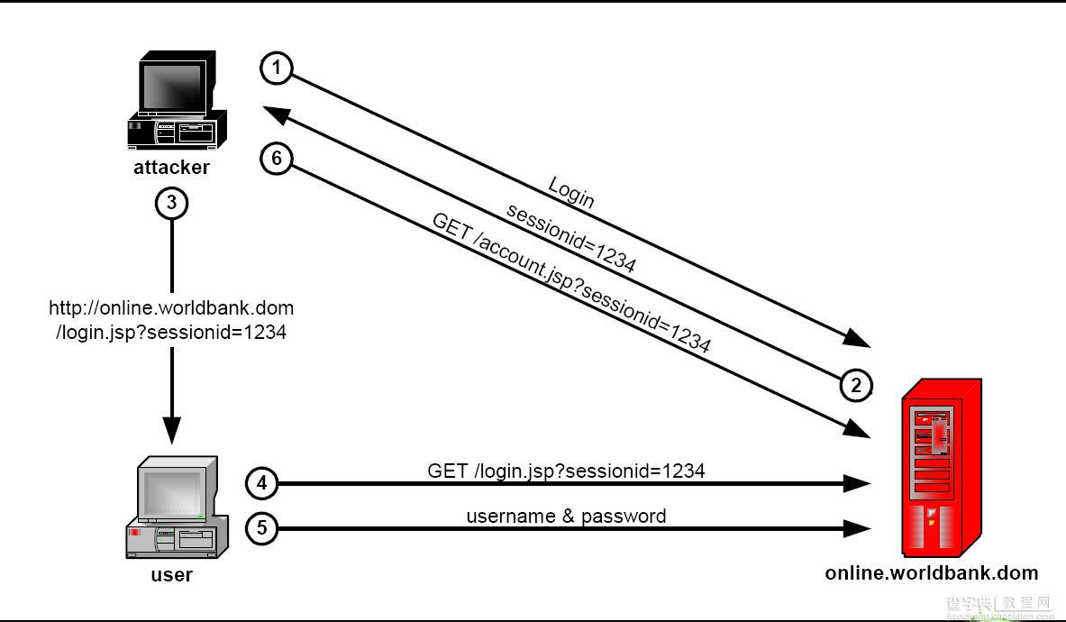 URL中允许携带sessionid带来的安全隐患分析1