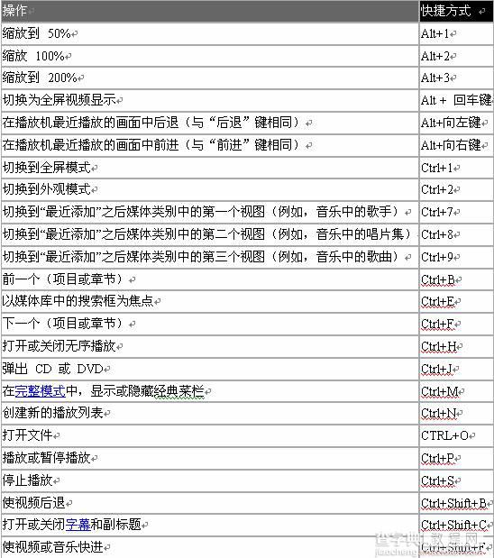 人尽可用的Windows技巧小贴士之下篇1