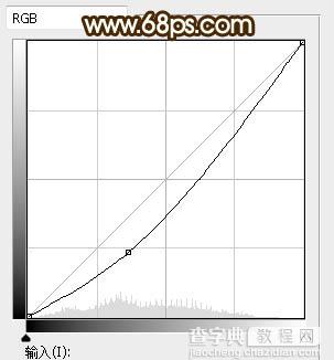 Photoshop调制出高对比暗调霞光木篱边的人物图片33