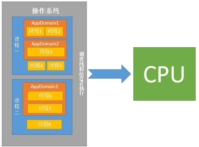 .NET 线程基础的使用介绍3