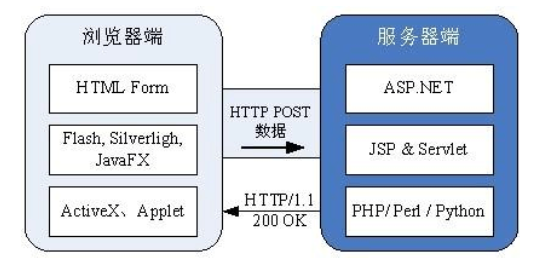 php实现简单的上传进度条1