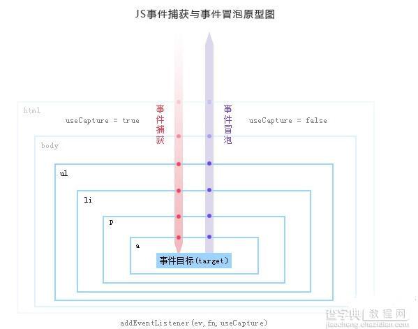 常见前端面试题及答案3