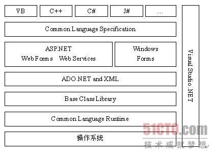 那些年，我还在学习asp.net（二） 学习笔记1