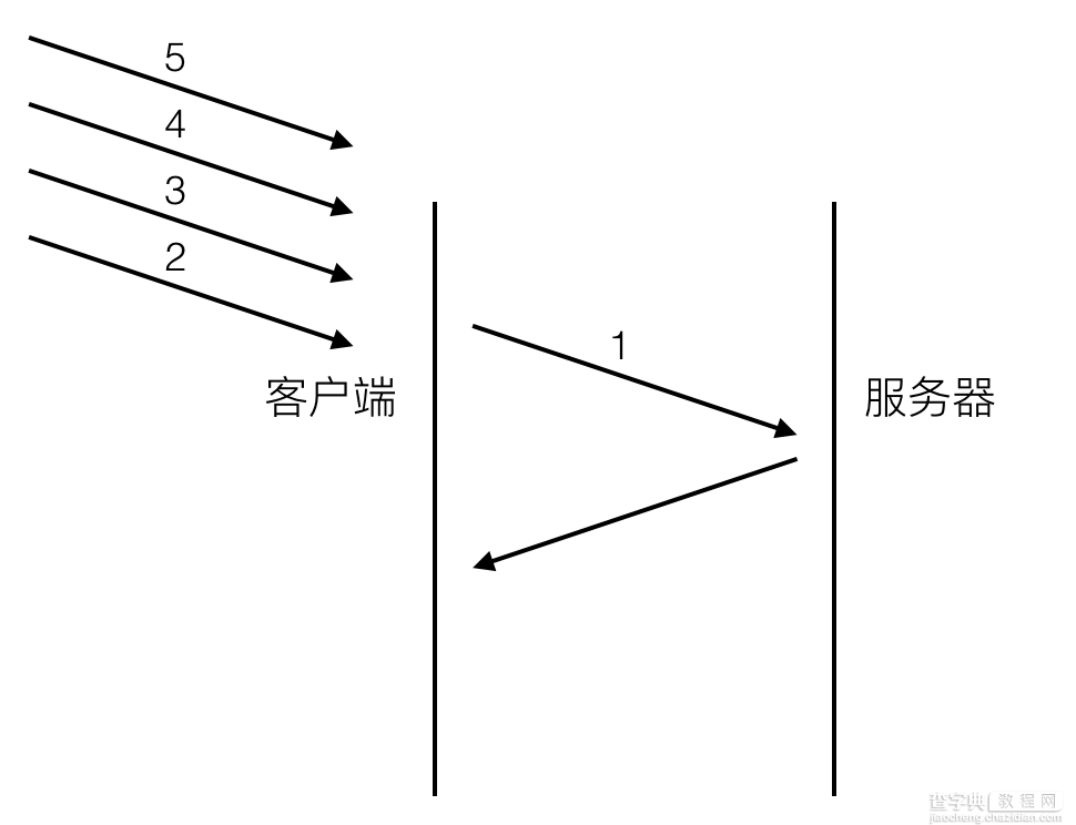 HTTP 2.0 详细介绍1