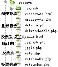 php投票系统之增加与删除投票（管理员篇）10