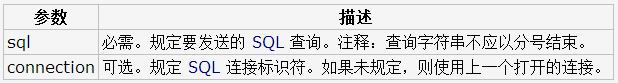 MySQL删除数据库的两种方法1