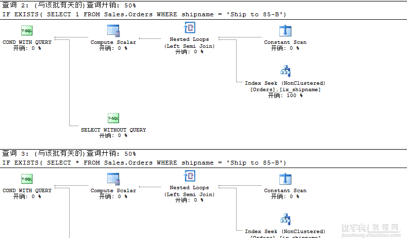 详解SQL Server的简单查询语句3