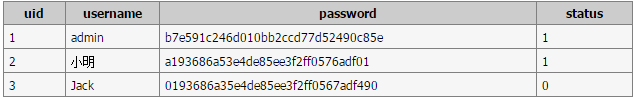 在MySQL中使用子查询和标量子查询的基本操作教程5