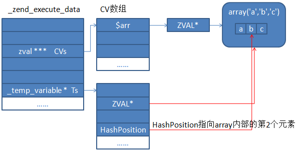 深入解析php中的foreach问题4