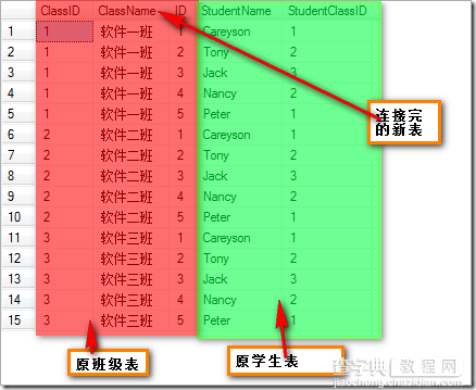 SQL查询入门(中篇)3