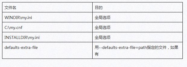 MySQL安全输入密码的一些操作介绍2