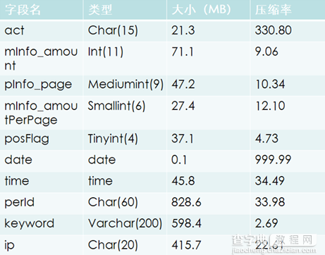 开源MySQL高效数据仓库解决方案：Infobright详细介绍3