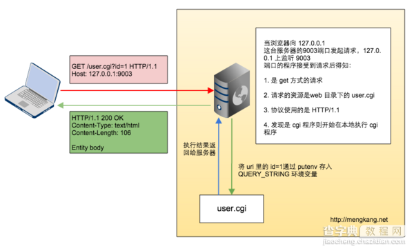 如何用PHP来实现一个动态Web服务器3