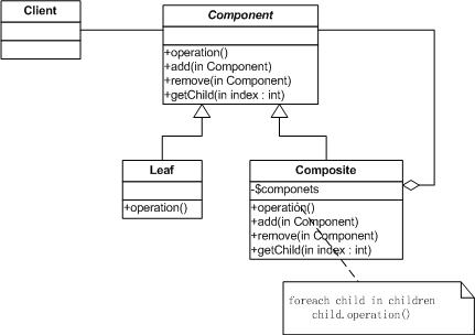 学习php设计模式 php实现合成模式(composite)1