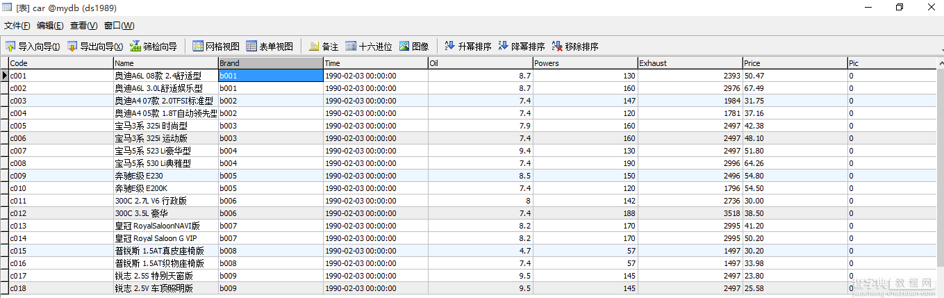 php数据访问之查询关键字1