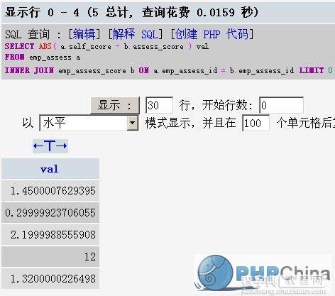 发现mysql一个用法，比较有用1