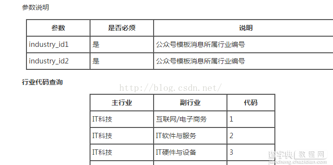 PHP微信开发之模板消息回复3