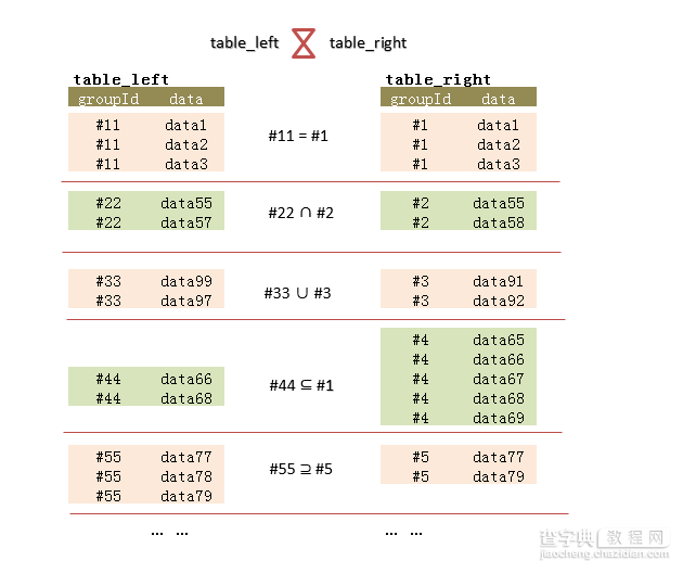 基于SQL Server中如何比较两个表的各组数据 图解说明4