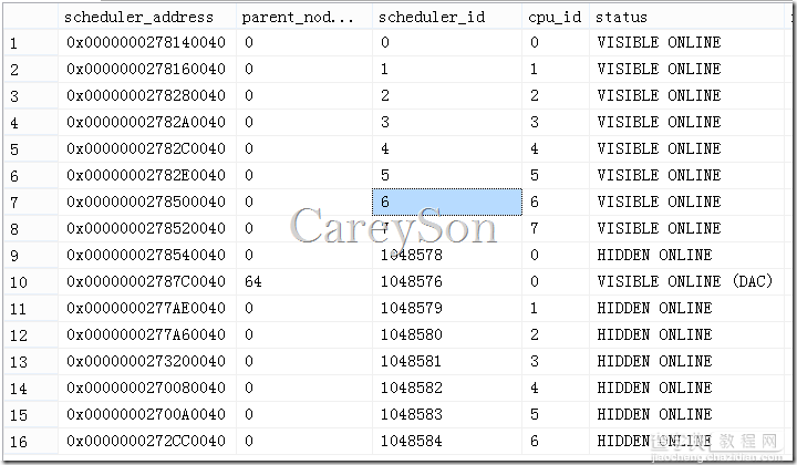 基于SQL Server OS的任务调度机制详解1