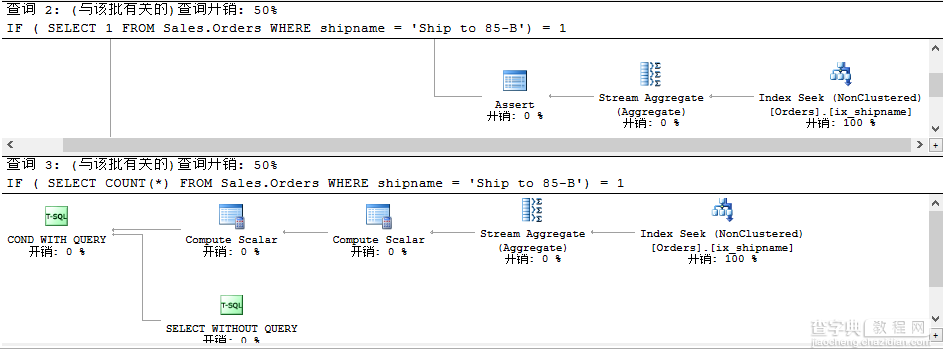 详解SQL Server的简单查询语句4