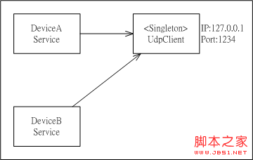 .NET中应用程序内共享UdpClient联机的实现方法4