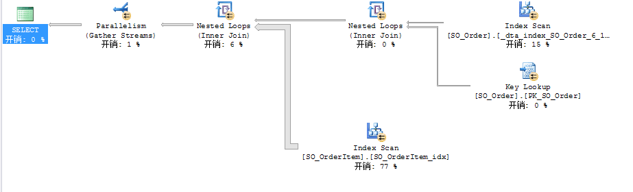 SQL字段拆分优化1