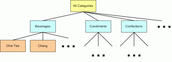 在ASP.NET 2.0中操作数据之六十：创建一个自定义的Database-Driven Site Map Provider1