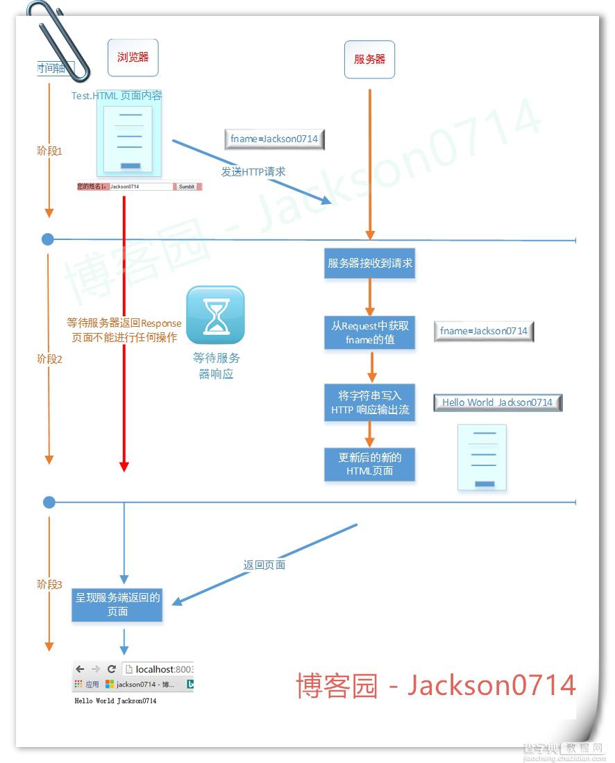 图文解析AJAX的原理7